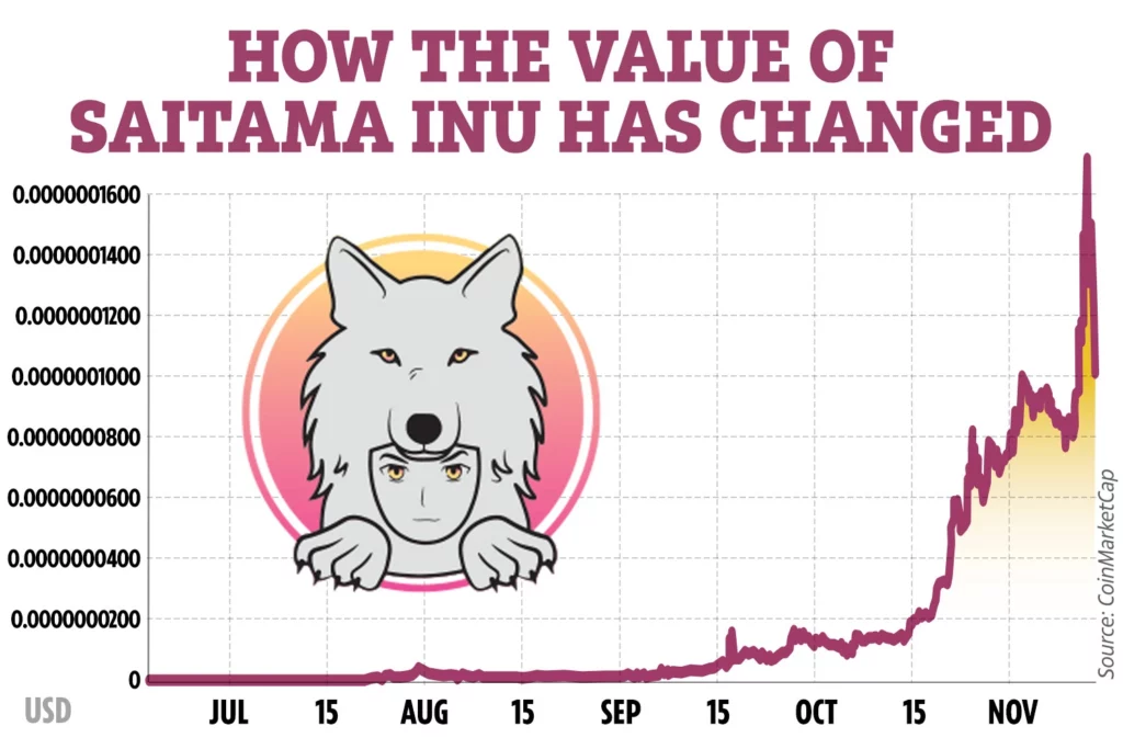 saitama inu coin