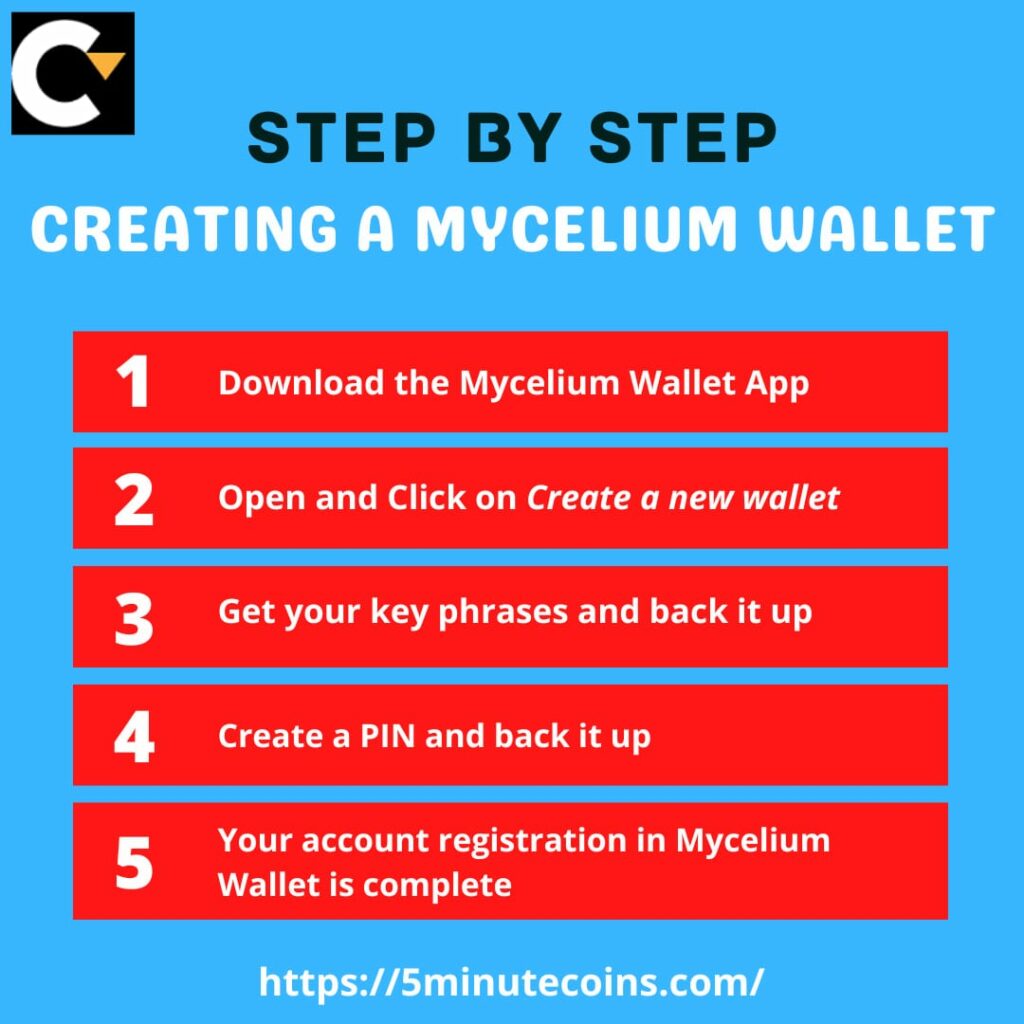 Steps to open your Mycelium Account