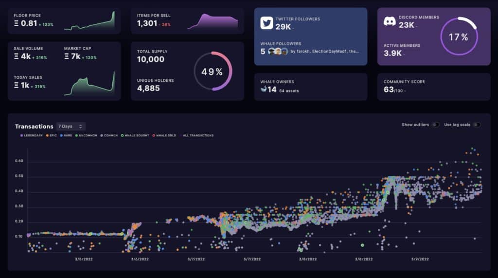 NFT Scoring and NFT Rarity is very important